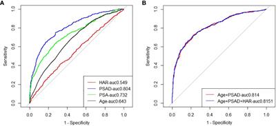 Clinical significance of serum high sensitive C-reactive protein/albumin ratio in primary prostate biopsy